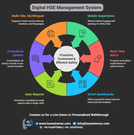 Digital HSE Management System Benefits